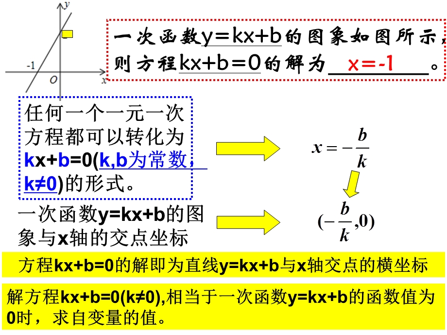 一次函数与一元一次方程 一元一次不等式的关系ppt课件.ppt_第3页