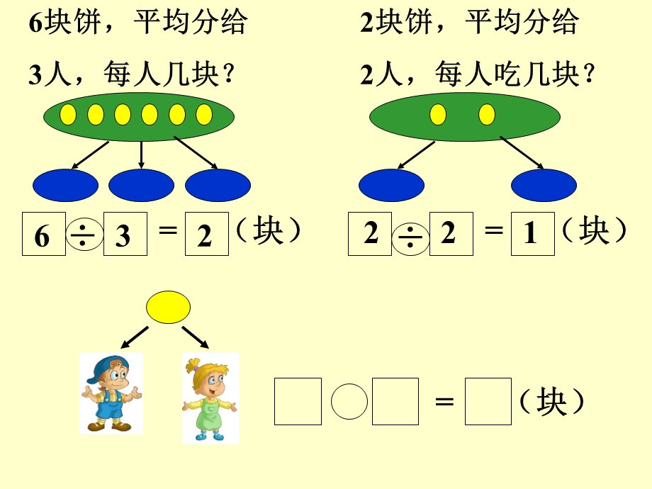 《分数与除法的关系》ppt课件.ppt_第2页