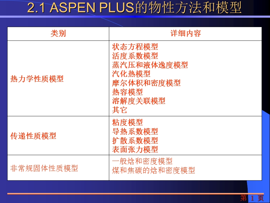 ASPEN物性方法选择讲解ppt课件.ppt_第1页