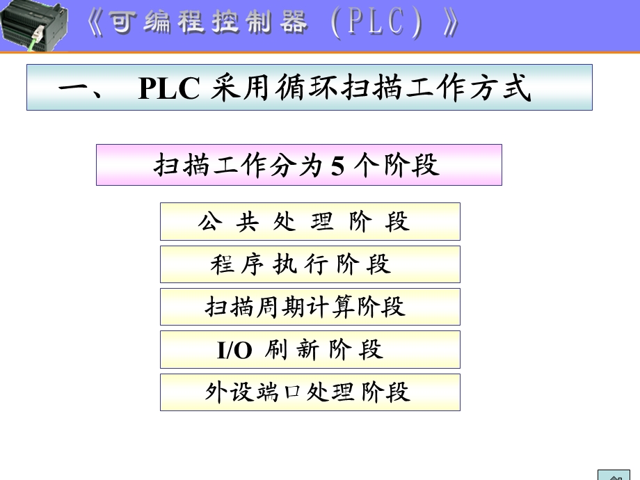 PLC的扫描工作方式课件.ppt_第2页