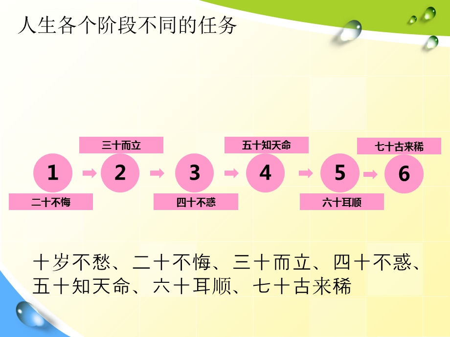 《青春 奋斗无悔》主题班会ppt课件.ppt_第2页