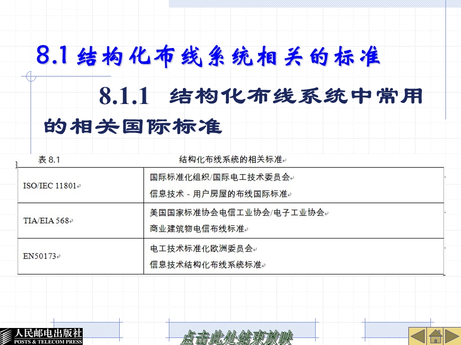 《 网络互连技术与实训》 第8章网络结构化布线ppt课件.ppt_第3页