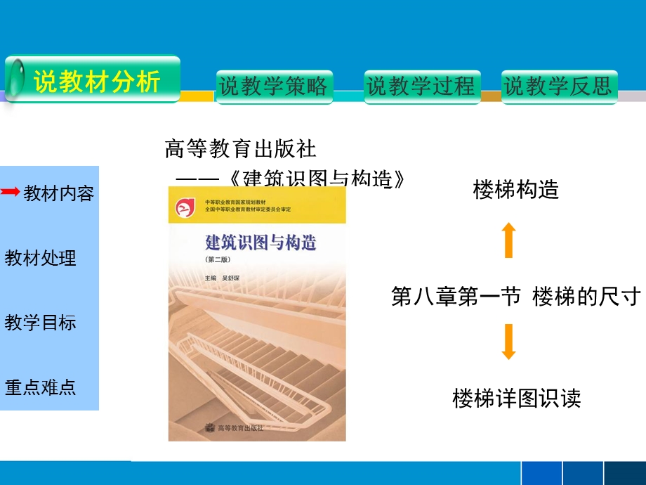 《建筑识图与构造》楼梯 九源说课ppt课件.ppt_第3页