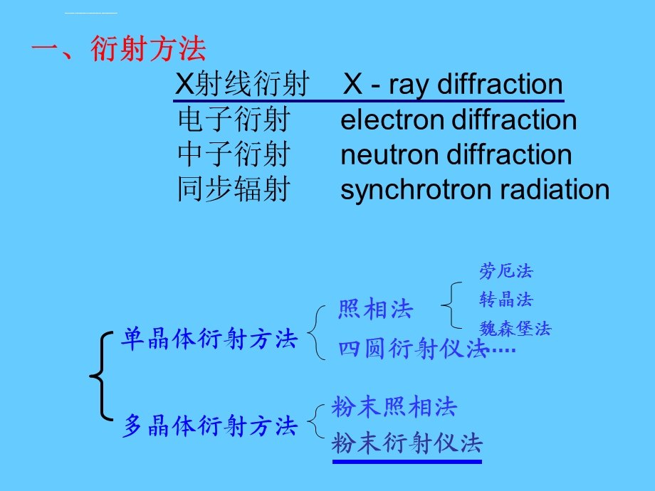 X射线衍射图谱分析——介绍ppt课件.ppt_第2页