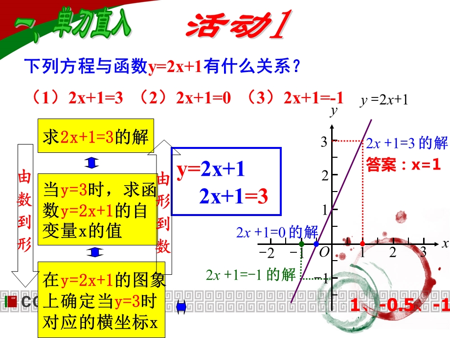 一次函数与一元一次方程ppt课件.ppt_第3页