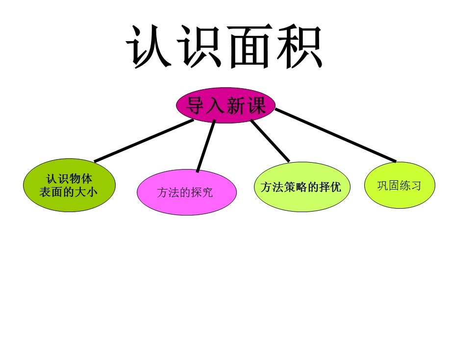 《认识面积》ppt课件(北师大版三年级下册数学课件).ppt_第2页