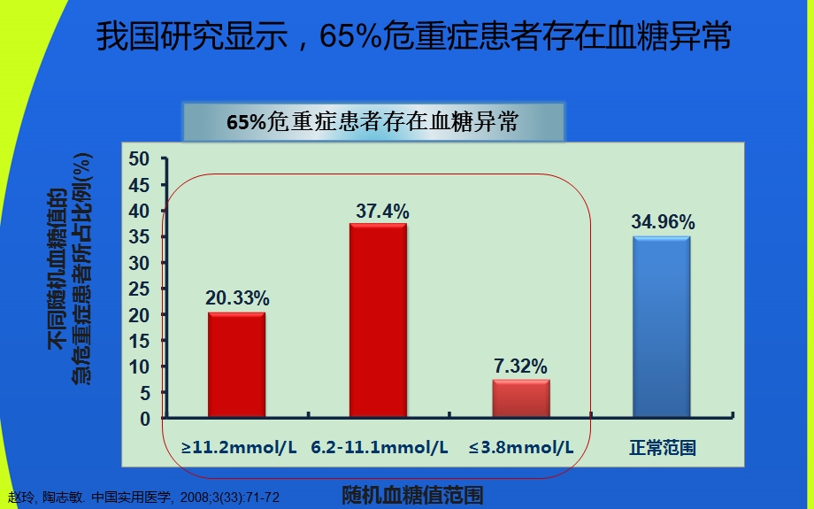 ICU患者血糖控制ppt课件.pptx_第3页