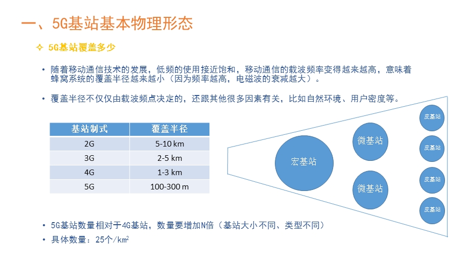 5G基站环境条件与供电解决方案探讨ppt课件.pptx_第3页