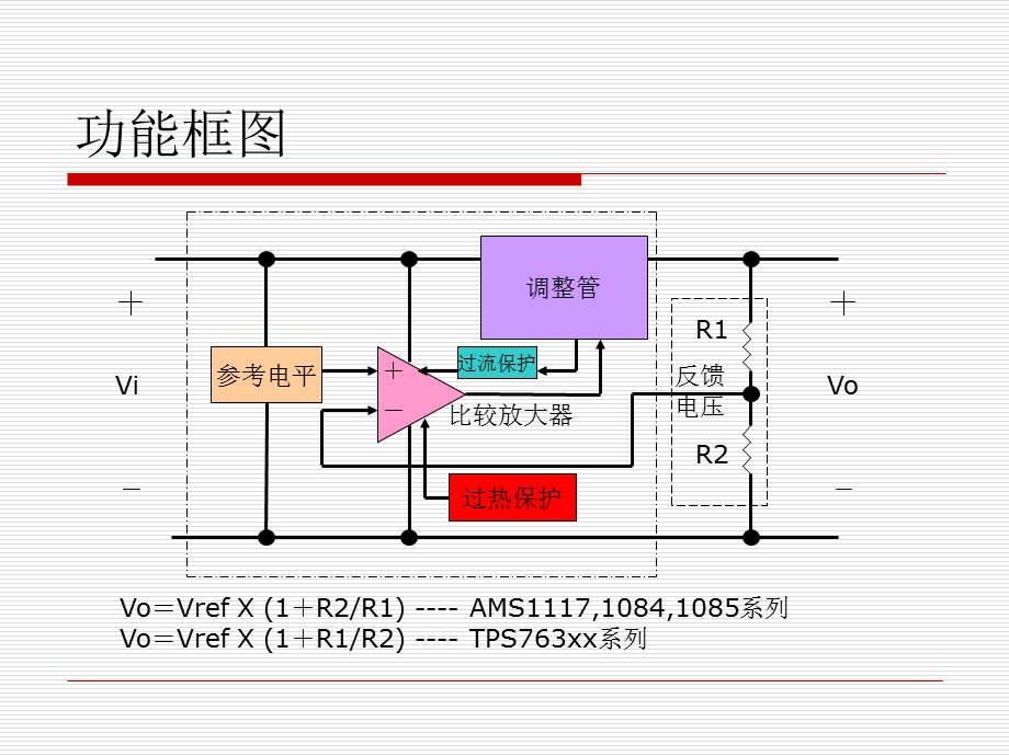 LDO线性调压器介绍ppt课件.ppt_第3页