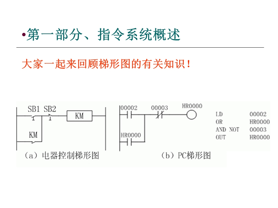 PLC学习教程全ppt课件.ppt_第2页