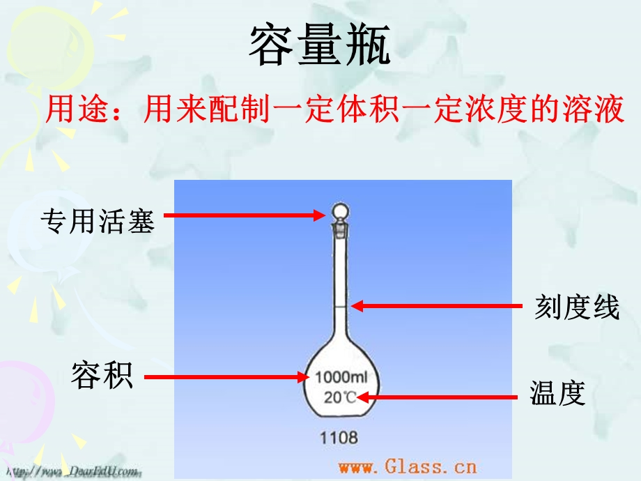 《溶液的配制》PPT课件.ppt_第3页