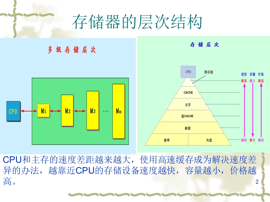 cache的相关技术解析ppt课件.ppt_第2页