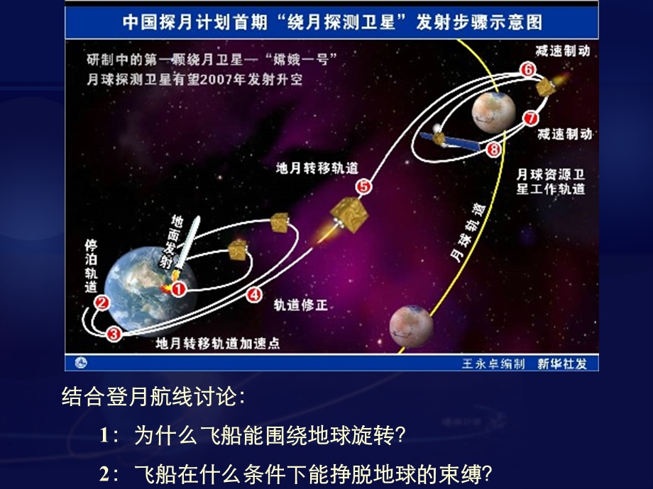 《飞出地球去》ppt课件.ppt_第2页