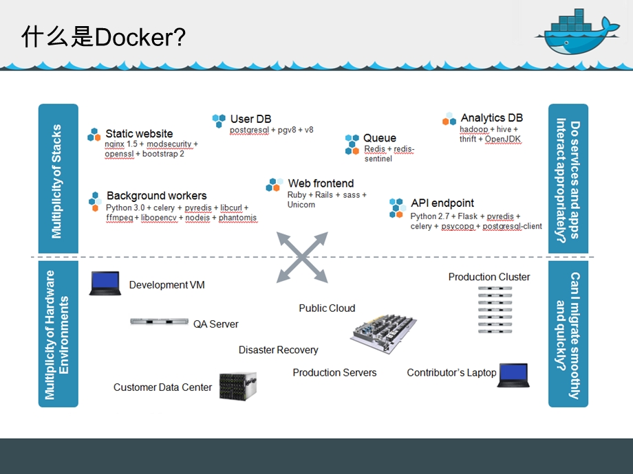 Docker技术与实践精简版ppt课件.pptx_第3页