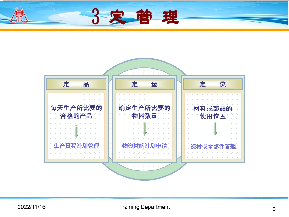 3定5S管理技巧ppt课件.ppt_第3页