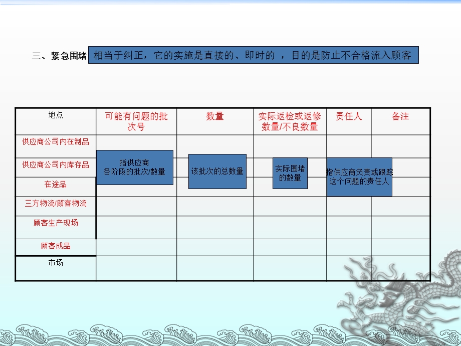 8D报告质量问题分析报告填写说明ppt课件.ppt_第3页