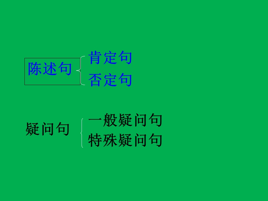 七年级英语句型转换ppt课件.ppt_第1页