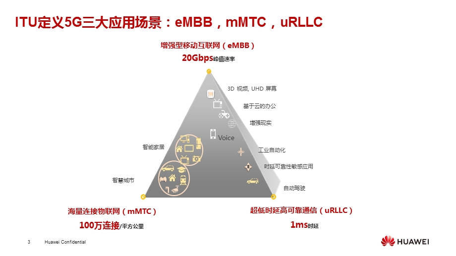 《认识5G 发展5G》ppt课件.pptx_第3页