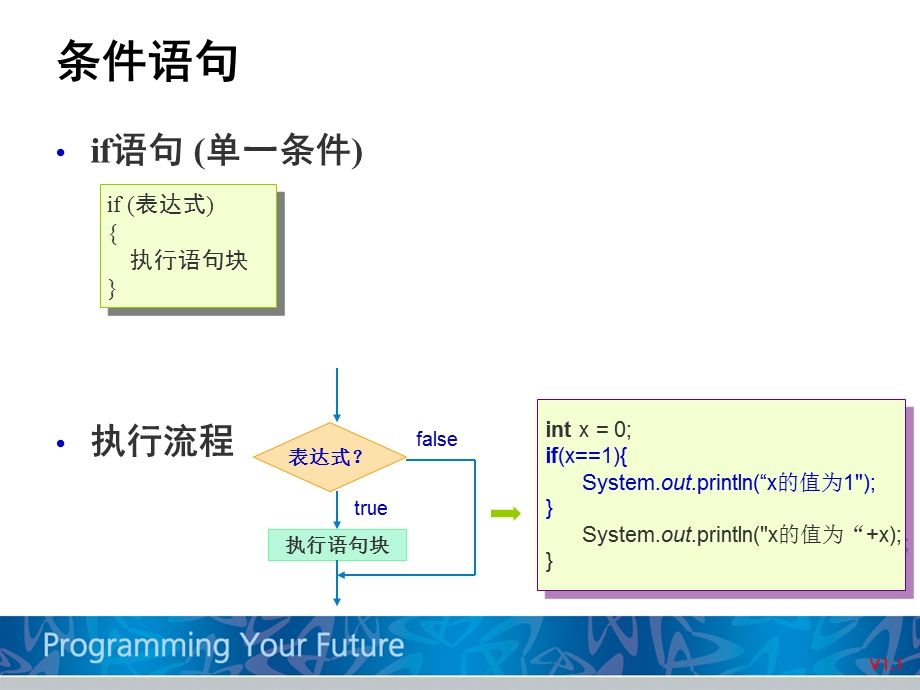 Java基础 第3章 流程控制语句ppt课件.ppt_第3页