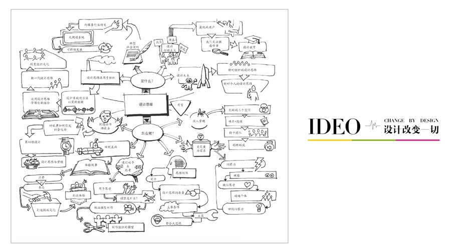 IDEO设计改变一切ppt课件.ppt_第1页