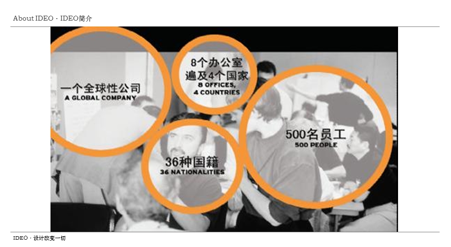 IDEO设计改变一切ppt课件.ppt_第3页