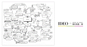 IDEO设计改变一切ppt课件.ppt