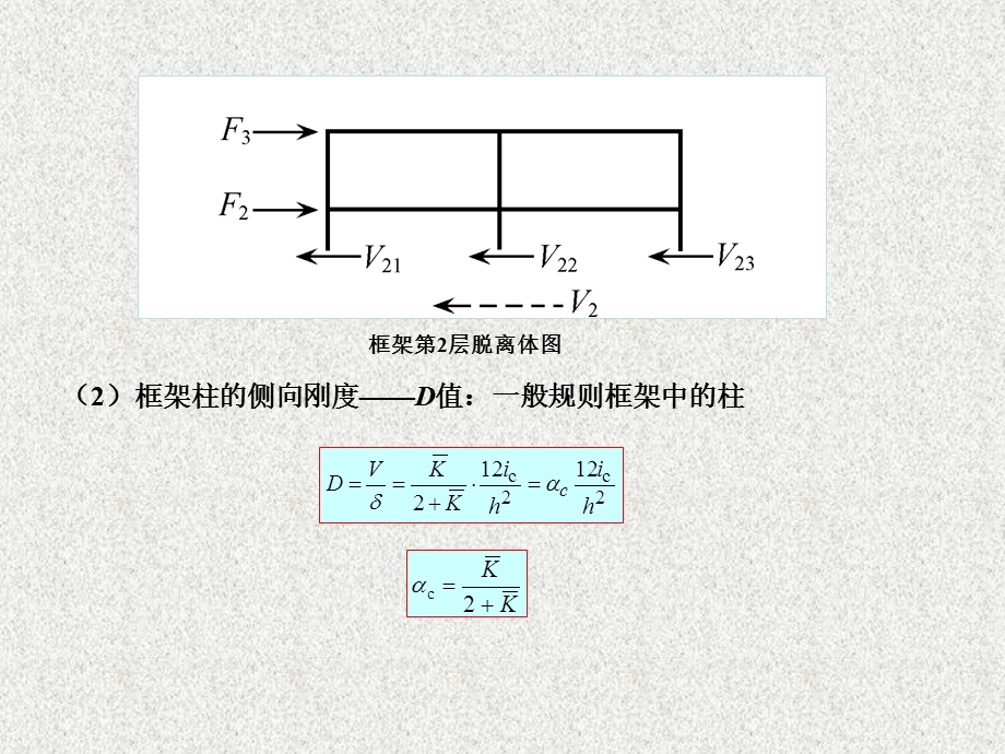 D值法 反弯点法ppt课件.ppt_第2页