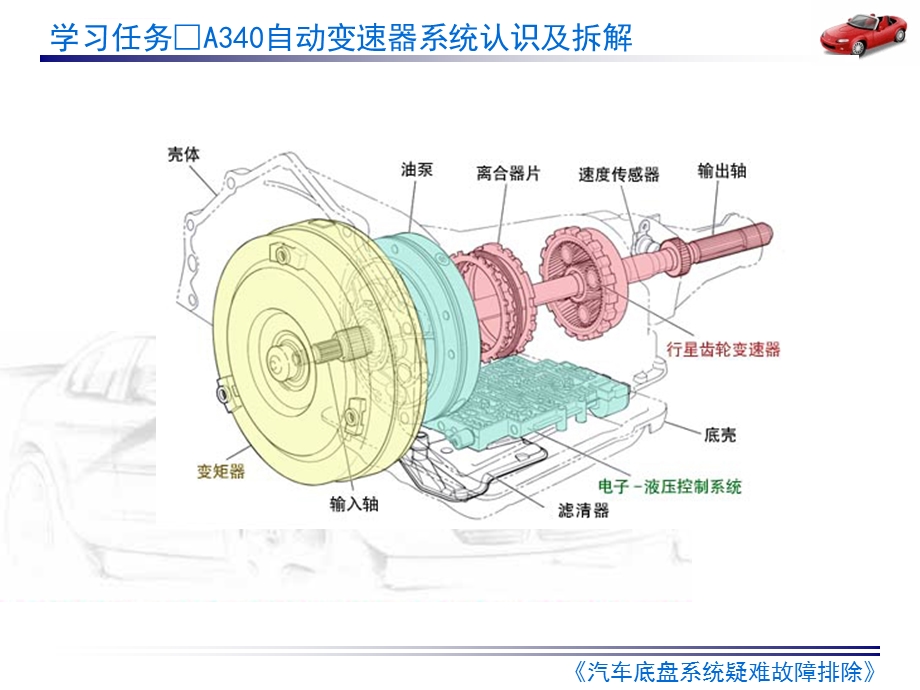 A340E自动变速器拆解ppt课件.ppt_第1页