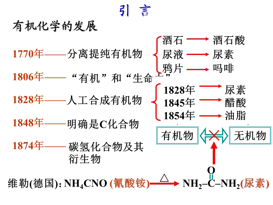 [高二理化生]选修五第一章第一节有机化合物的分类—上课ppt课件.ppt_第3页