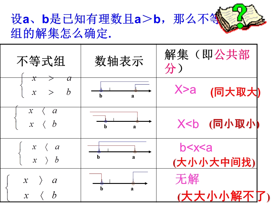 一元一次不等式组课件2全面版.ppt_第3页