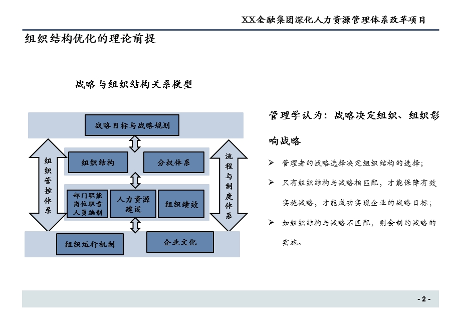 XX金融集团组织结构优化建议ppt课件.pptx_第2页