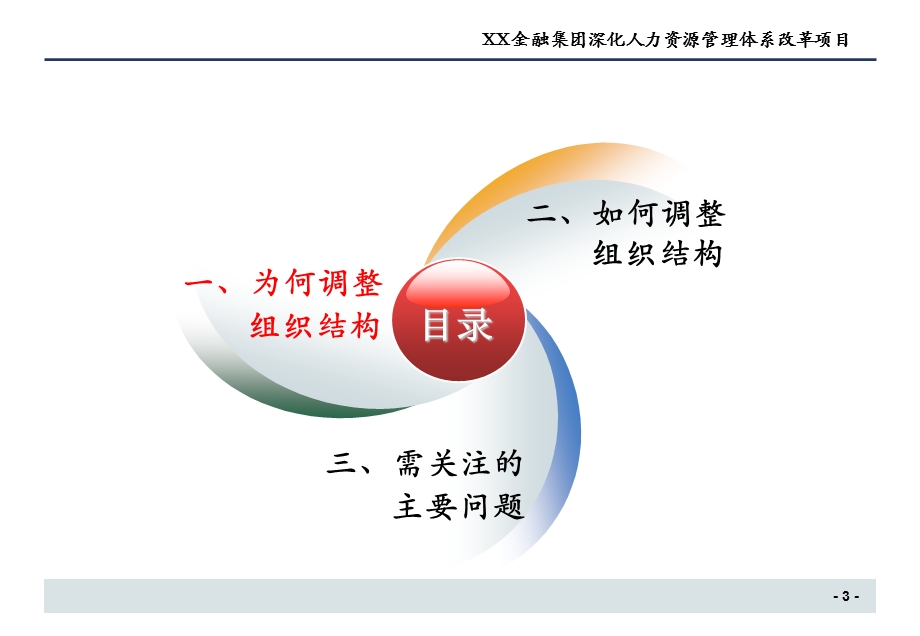 XX金融集团组织结构优化建议ppt课件.pptx_第3页