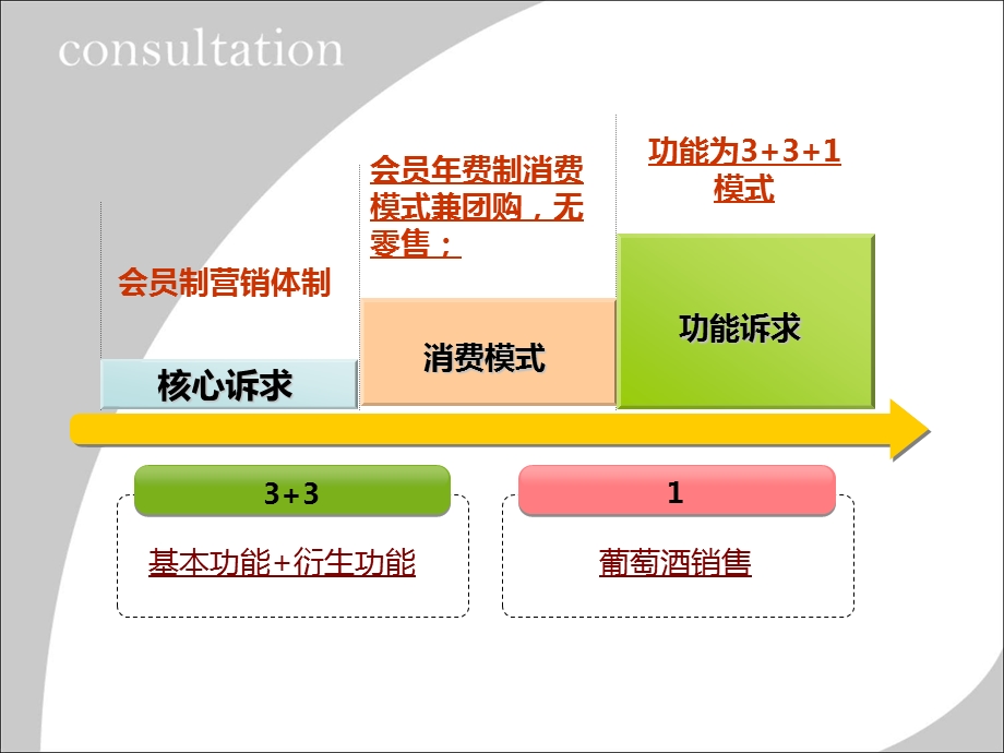 VIP藏酒中心宣传册ppt课件.ppt_第3页