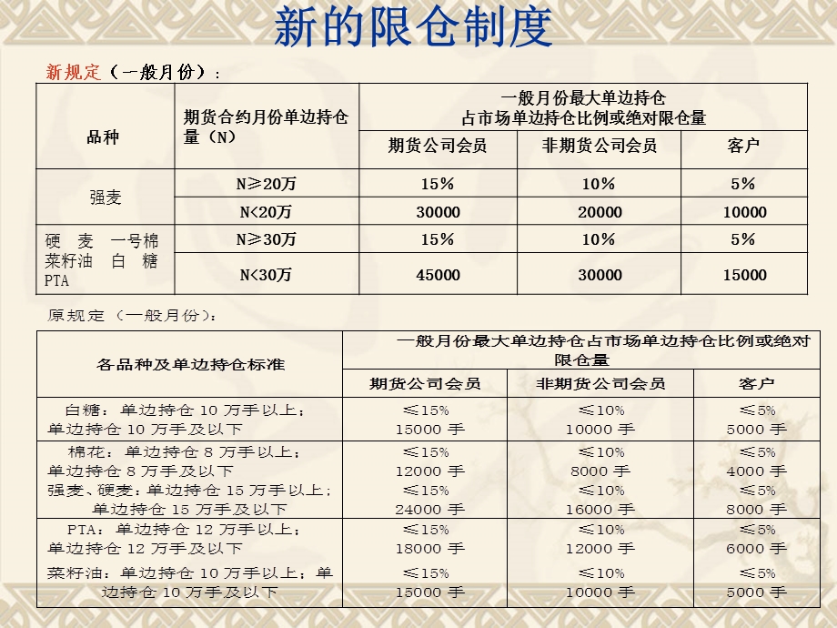 《风险控制管理办法》PPT课件.ppt_第3页