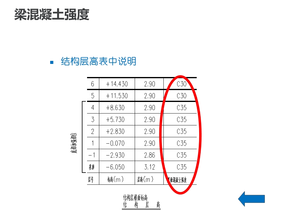 《11G101 1》图集梁配筋讲解培训讲义ppt课件.ppt_第3页