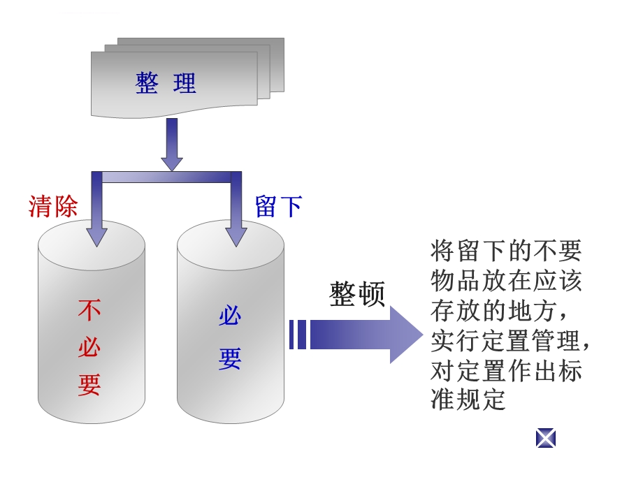 5S 适用机械厂现场管理ppt课件.ppt_第3页