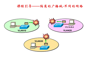 《VLAN间相互通信》PPT课件.ppt