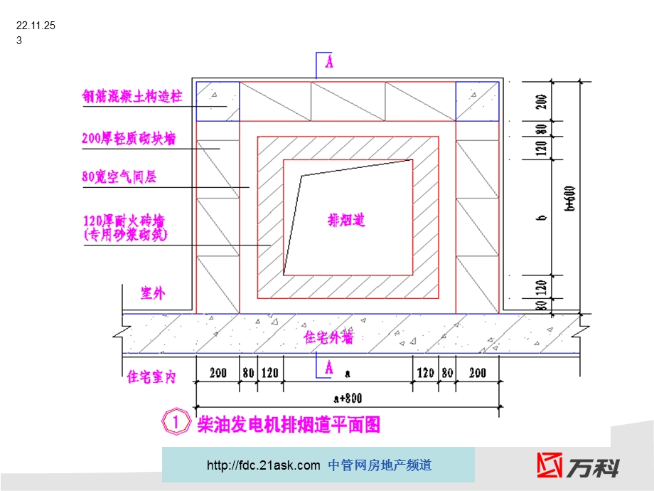 万科施工图设计指导书解读ppt课件.ppt_第3页