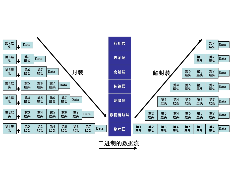 OSI参考模型课件.ppt_第2页