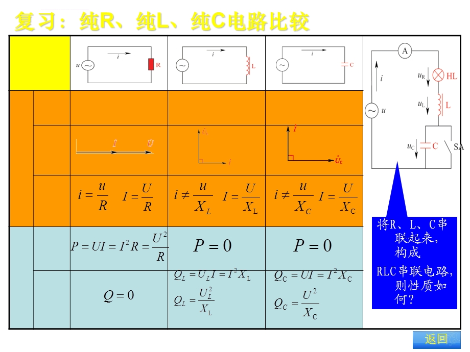 RLC串联电路ppt课件.ppt_第2页