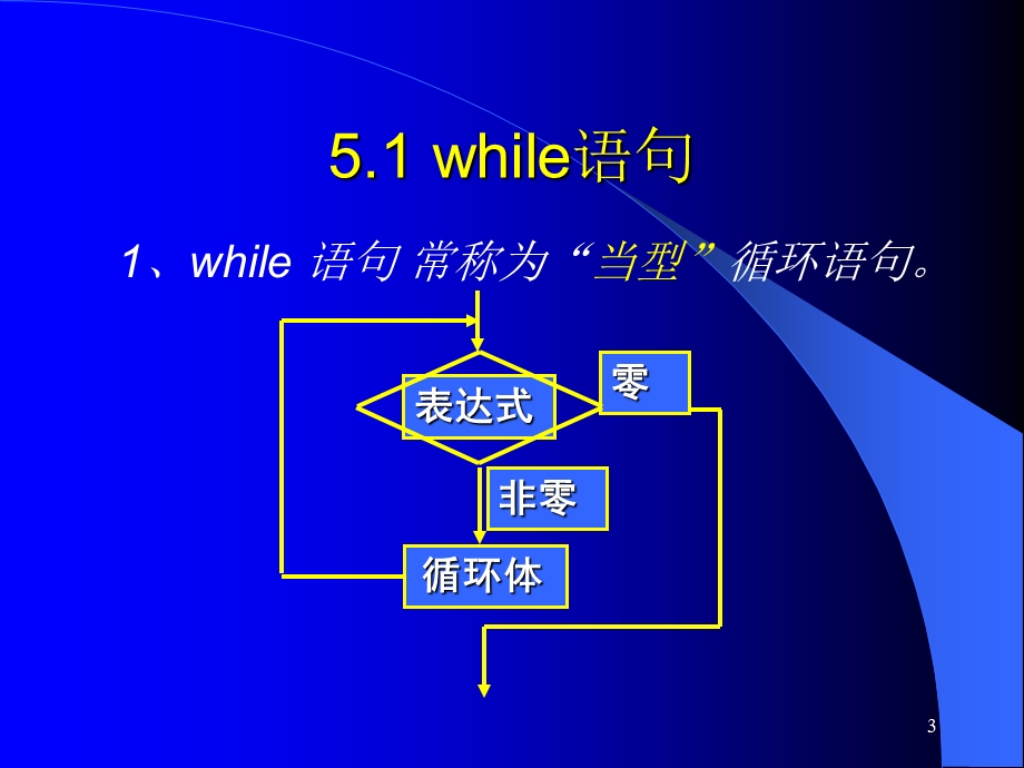 C语言第五章循环结构ppt课件.ppt_第3页