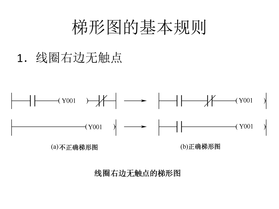 PLC梯形图的基本规则ppt课件.ppt_第2页