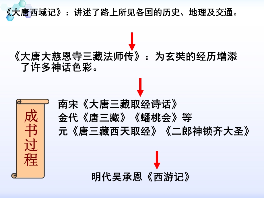 《孙悟空大战红孩儿》上课用ppt课件.ppt_第2页