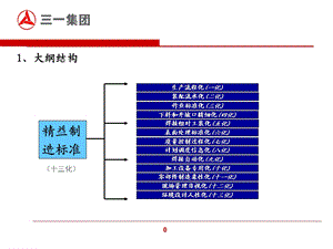 三一集团精益制造标准ppt课件.ppt