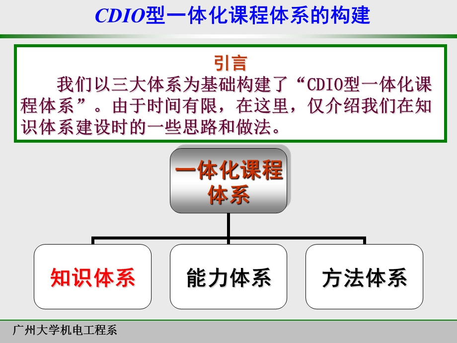 CDIO型一体化课程体系的构建ppt课件.ppt_第3页
