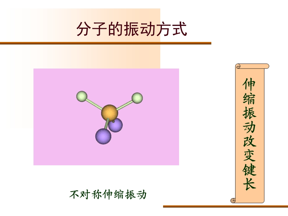 IR简述分子的振动方式ppt课件.ppt_第2页