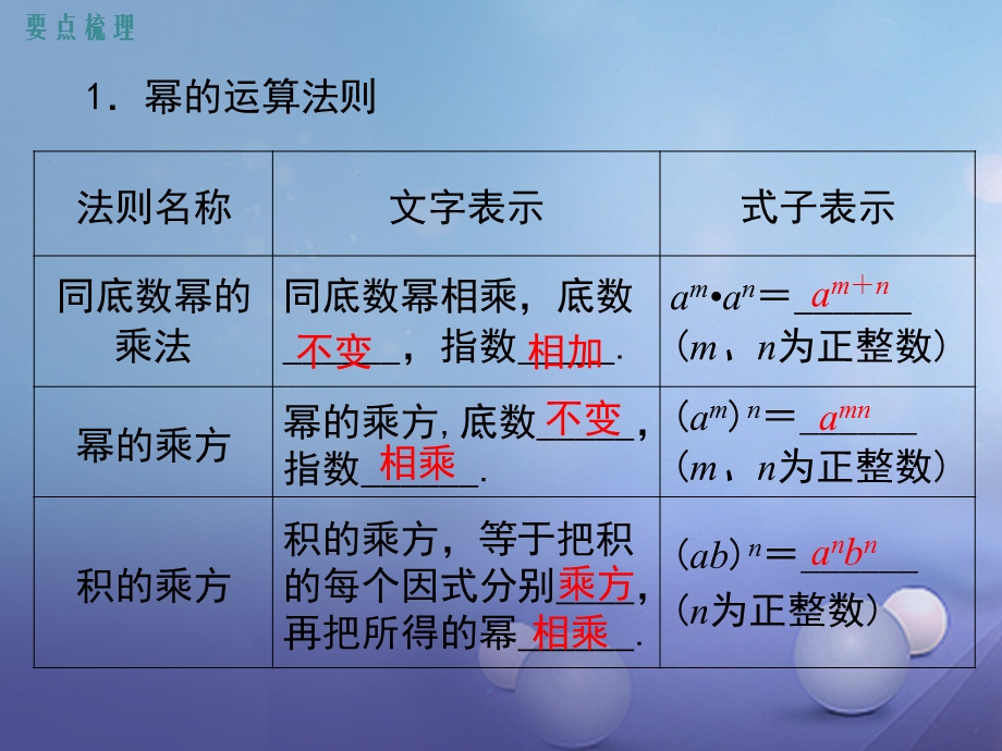 七年级数学下册 8 整式的乘法小结与复习ppt课件 (新版)冀教版.ppt_第2页