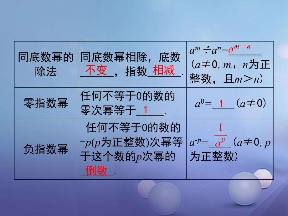 七年级数学下册 8 整式的乘法小结与复习ppt课件 (新版)冀教版.ppt_第3页