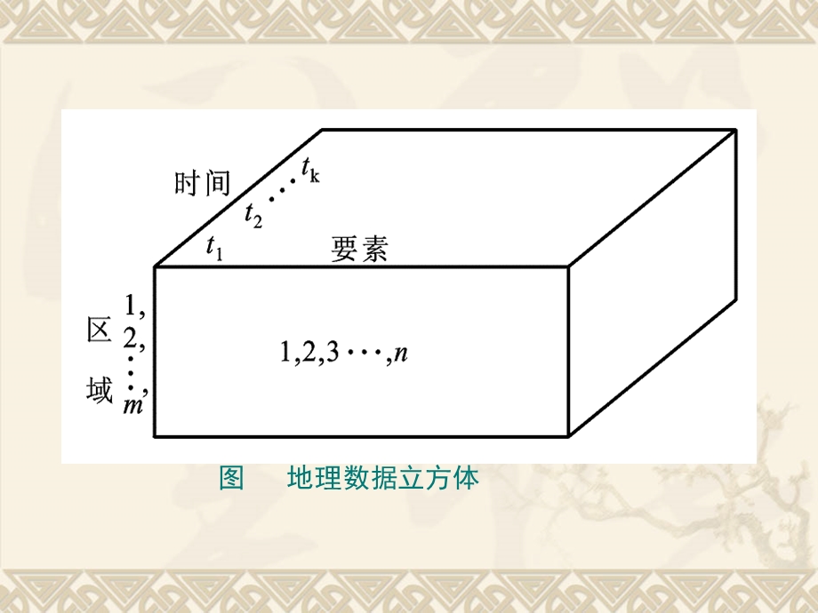 [计算机软件及应用]主成分分析ppt课件.ppt_第2页