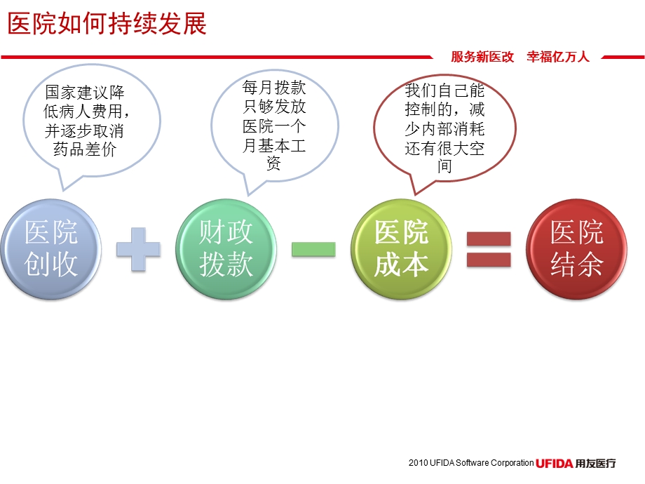 HRP医院整体运营管理的创新手段ppt课件.ppt_第3页